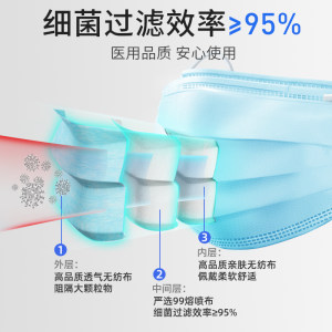 振德 医用外科灭菌型口罩 50只